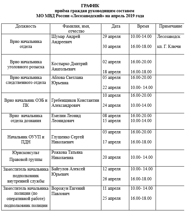 график апрель мо мвд.png график апрель мо мвд.png